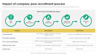 Impact Of Company Poor Recruitment Tactics For Organizational Culture Alignment