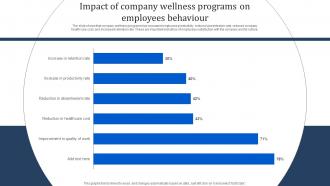 Impact Of Company Wellness Programs On Employees Behaviour Manpower Optimization Methods