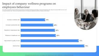 Impact Of Company Wellness Programs On Employees How To Optimize Recruitment Process To Increase