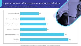 Impact Of Company Wellness Programs On Employees Managing Diversity And Inclusion
