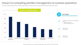 Impact Of Competing Priorities Management On Business Operations