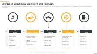 Impact Of Conducting Employee Exit Interview