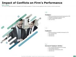 Impact of conflicts on firms performance attrition m1104 ppt powerpoint presentation gallery