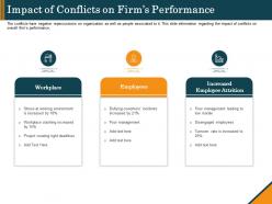 Impact of conflicts on firms performance ppt powerpoint presentation gallery aids