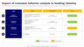 Impact Of Consumer Behavior Analysis In Banking Industry