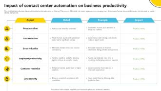 Impact Of Contact Center Automation On Business Productivity