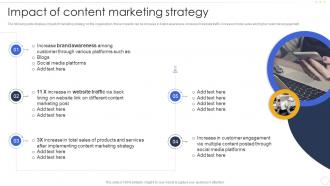 Impact Of Content Marketing Strategy Effective B2b Marketing Strategy Organization Set 1