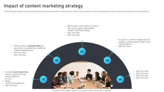 Impact Of Content Marketing Strategy Marketing Mix Strategies For B2B And B2C Startups