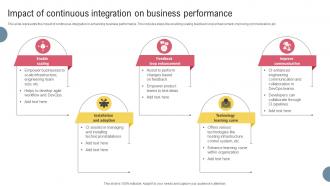 Impact Of Continuous Integration On Business Performance
