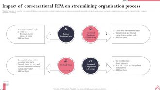 Impact Of Conversational RPA On Streamlining Organization Process