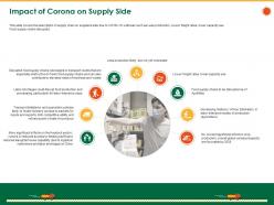 Impact of corona on supply side lower freight ppt powerpoint presentation file graphics
