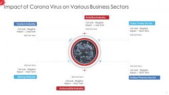Impact of corona virus in various business sectors