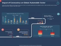 Impact of coronavirus on global automobile sector ppt file format ideas