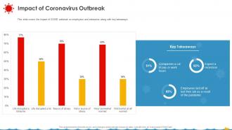 Impact Of Coronavirus Outbreak Coronavirus Assessment Strategies Shipping Industry