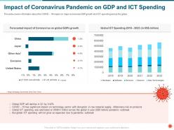 Impact of coronavirus pandemic on gdp and ict spending trillion ppt powerpoint presentation icon deck