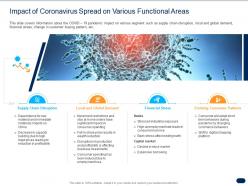 Impact Of Coronavirus Spread On Various Functional Areas Ppt Powerpoint Presentation Styles File Formats