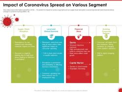 Impact of coronavirus spread on various segment demand ppt powerpoint presentation example
