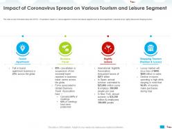 Impact of coronavirus spread on various tourism and leisure segment spain ppt powerpoint styles vector