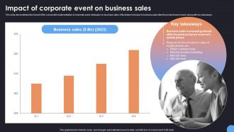 Impact Of Corporate Event On Business Comprehensive Guide For Corporate Event Strategy