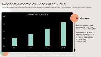 Impact Of Corporate Event On Business Sales Business Event Planning And Management