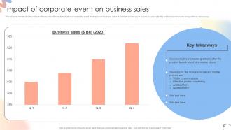 Impact Of Corporate Event On Business Sales Steps For Conducting Product Launch Event