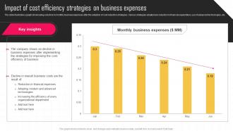 Impact Of Cost Efficiency Strategies On Business Key Strategies For Improving Cost Efficiency