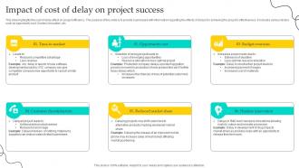 Impact Of Cost Of Delay On Project Success