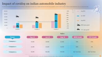Impact Of Covid19 On Indian Automobile Industry