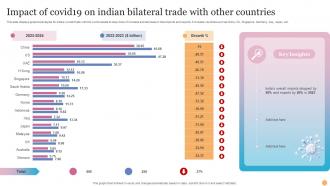 Impact Of Covid19 On Indian Bilateral Trade With Other Countries