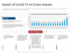 Impact of covid 19 on cruise industry ppt file format ideas