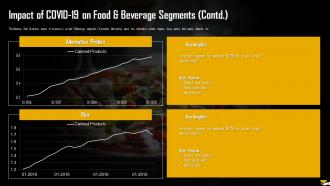 Impact Of Covid 19 On Food And Beverage Segments Analysis Of Global Food And Beverage Industry