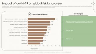 Impact Of Covid 19 On Global Risk Landscape