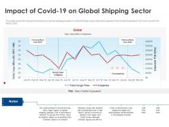 Impact Of Covid 19 On Global Shipping Sector Ppt File Formats