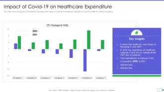 Impact of covid 19 on healthcare expenditure iot and digital twin to reduce costs post covid