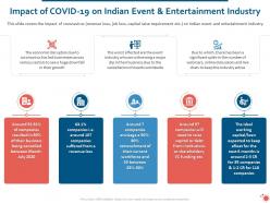 Impact Of Covid 19 On Indian Event And Entertainment Industry Ppt Diagrams