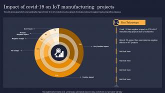Impact Of Covid 19 On IoT Manufacturing Projects