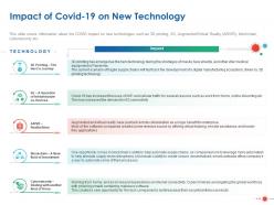 Impact Of Covid 19 On New Technology Ppt Powerpoint Presentation Infographics