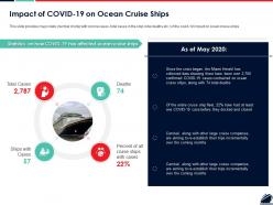 Impact of covid 19 on ocean cruise ships ppt powerpoint presentation portfolio samples
