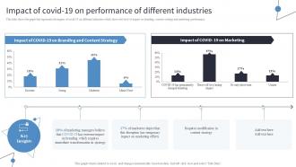 Impact Of Covid 19 On Performance Of Different Industries Incorporating Digital Platforms