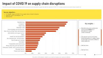 Impact Of Covid 19 On Supply Chain Disruptions