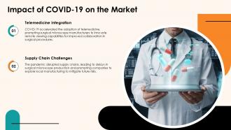 Impact Of COVID 19 On The Market Surgical Microscopes Market PPT Sample ST AI SS