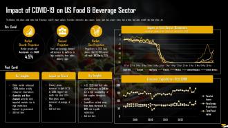 Impact Of Covid 19 On Us Food And Beverage Sector Analysis Of Global Food And Beverage Industry