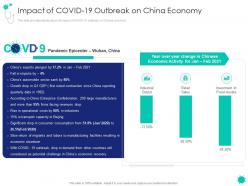 Impact of covid 19 outbreak on china economy covid 19 introduction response plan economic effect landscapes