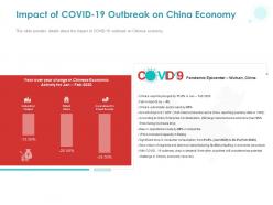 Impact of covid 19 outbreak on china economy ppt powerpoint presentation format