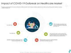 Impact of covid 19 outbreak on healthcare market generates ppt download