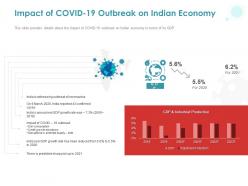 Impact of covid 19 outbreak on indian economy ppt powerpoint presentation picture
