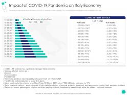 Impact of covid 19 pandemic on italy economy covid 19 introduction response plan economic effect landscapes