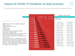 Impact of covid 19 pandemic on italy economy ppt powerpoint presentation outline icons