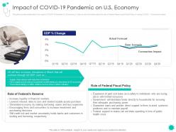 Impact of covid 19 pandemic on u s economy covid 19 introduction response plan economic effect landscapes