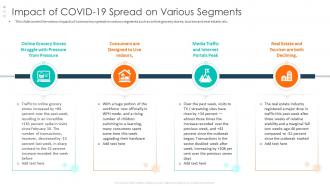 Impact of covid 19 spread covid 19 business survive adapt
